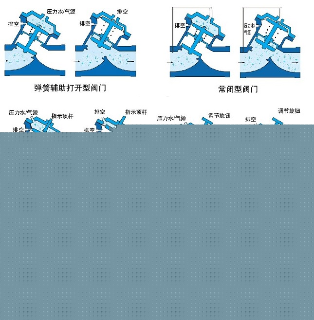 氣動(dòng)、液動(dòng)Y型塑料隔膜閥示意圖
